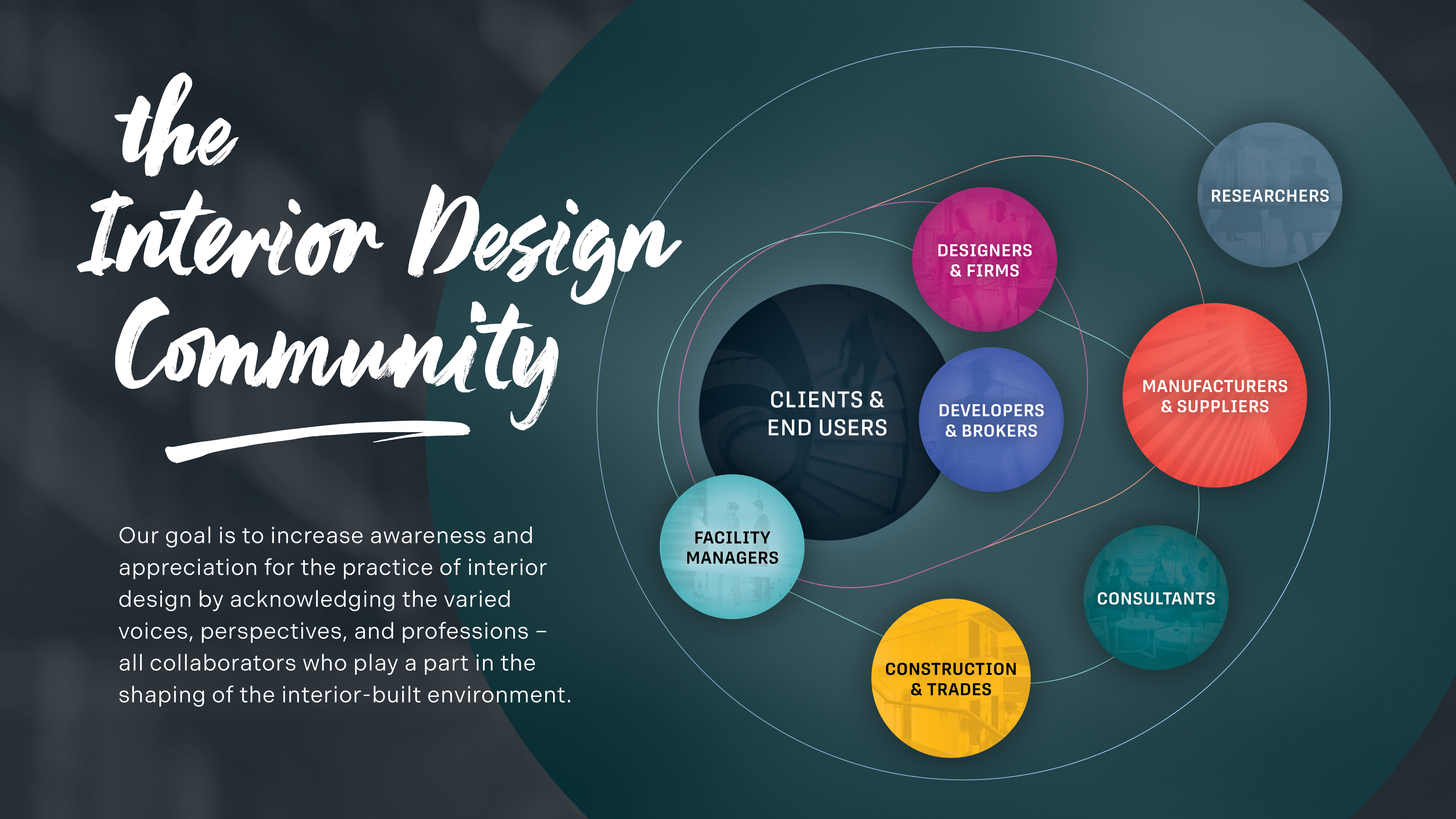 THE ECOSYSTEM OF INTERIOR DESIGN
ASID is a community of designers, educators, students, and affiliates who believe Design Impacts Lives. ASID acknowledges the varied voices, perspectives, and professionals – including all collaborators who play a part in the shaping of the interior-built environment.

As the only association representing all sectors of interior design, ASID is a connected network of peers, thought leaders, and collaborators.